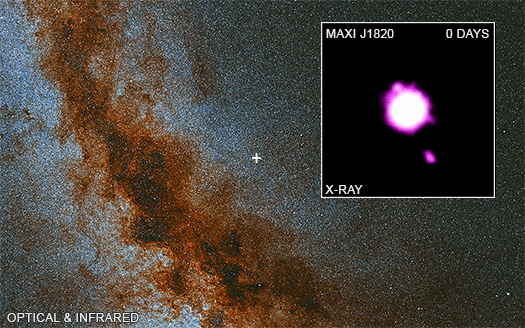 View of an extremely starry sky with a reddish diagonal structure.  An inset shows a pink drop, representing MAXI J1820+070.